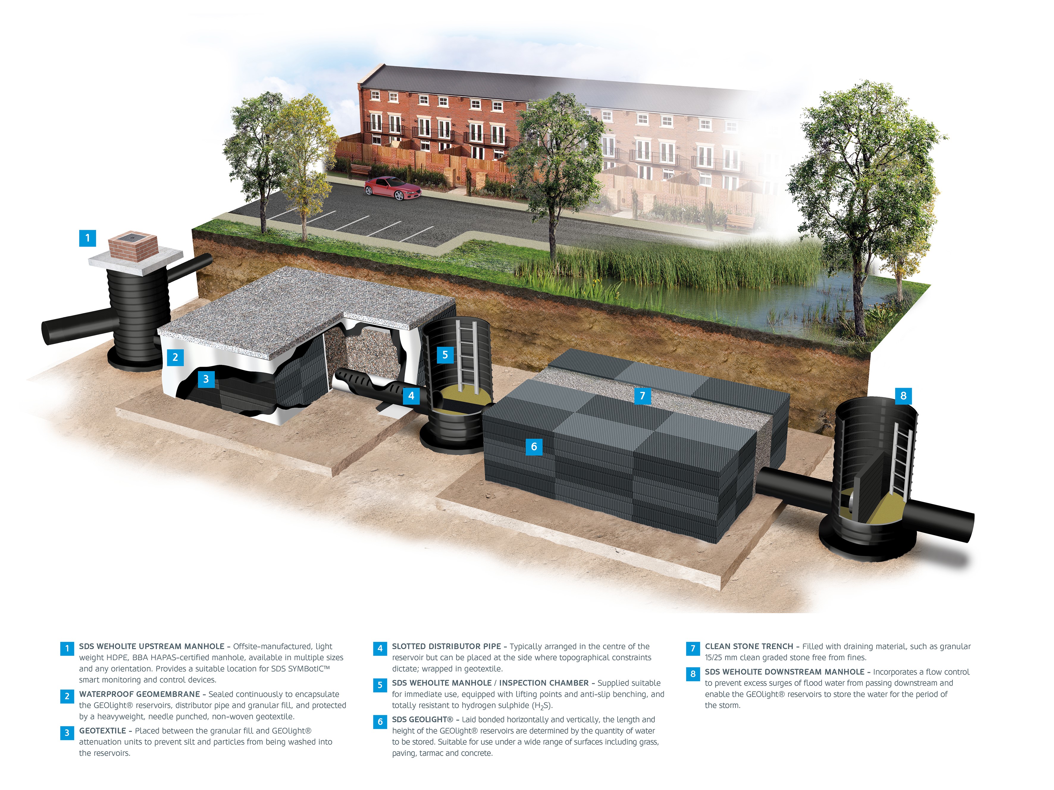 Water Storage & Attenuation (SDS)